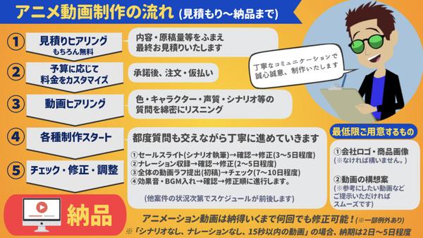 【新規開業される方へ】HP／LP用のサービスPR社内案内・ロゴをアニメで制作します