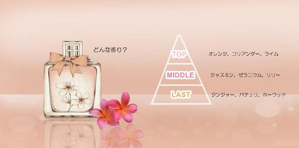 ナチュラルフレグランス商品の香り（精油種類）の分析をします