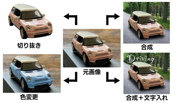 低価格！Photoshopによる画像加工のお手伝いをさせていただきます