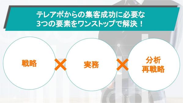 【1コール150円から　リスト・トーク作成込み】テレアポから新規リードを創出します
