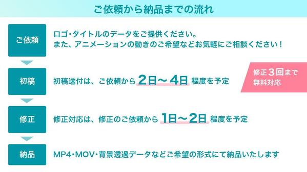 【アニメーション制作】ブランドの魅力を最大限に引き出す！ロゴやタイトルを動かします