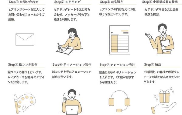 視聴者に伝わる！企業向けのサービス紹介動画を制作します