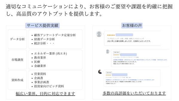 手間のかかる調査・データ分析業務を外資コンサル水準で高品質に代行いたします