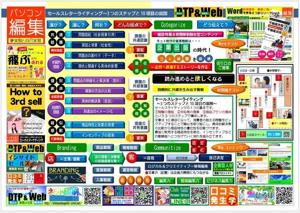 [資料作成支援]YouTube動画文字起こし＋A4×１枚のWord図解資料作成します