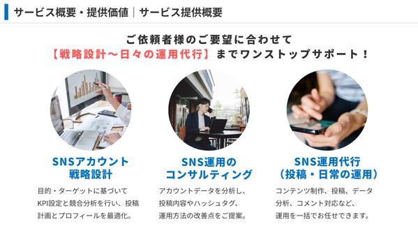 【高評価100%】X・Instagram・TikTokを運用代行＆コンサルします