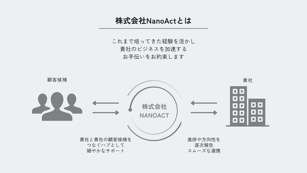 【テレアポ代行】プロのテレアポ代行で貴社の営業効率を最大化いたします