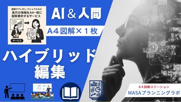 長尺情報をA4サイズ1枚に要約・図解編集し、短時間で本質を理解できる資料に仕上げます