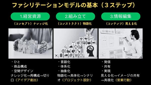 長尺情報をA4サイズ1枚に要約・図解編集し、短時間で本質を理解できる資料に仕上げます