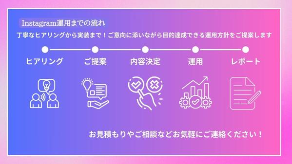 現役InstagramマーケターがSNS運用代行をし

ます