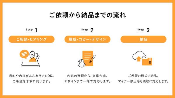 バナー制作・サムネイル・商品画像・SNS画像・その他WEB画像をデザインします