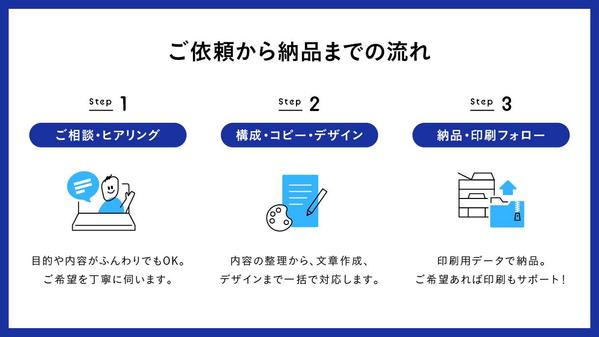 【会社案内】デザイン実績20年以上のプロにお任せ！高品質のデザインを制作いたします
