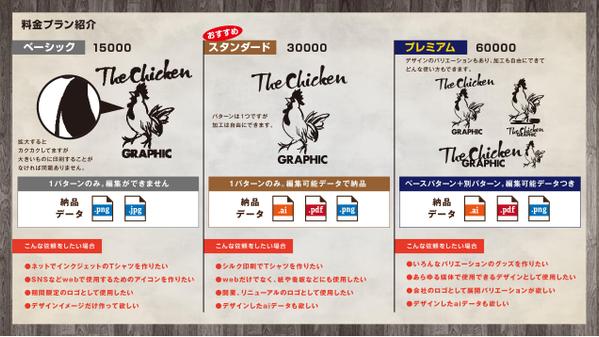 【ロゴデザイン】個性的でレトロアメリカンな遊び心のあるイラストロゴ作ります