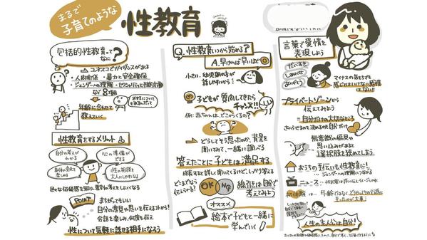 《個人事業主・コンサル・講師の方向け》事業を“3秒で伝える”図解を制作します