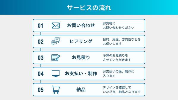 「伝わる×響く」スライド！セミナー資料を丁寧にデザイン制作します