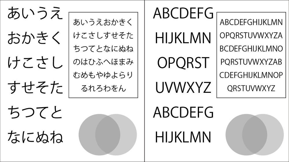 翻訳(英語↔︎日本語) ＆タイプセッティングいたします