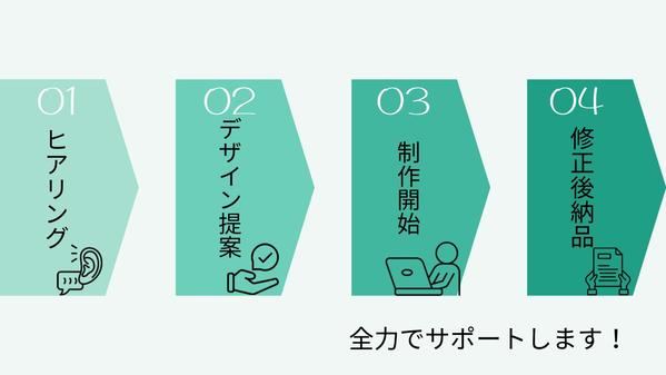 【即日・SEO対策あり】ワードプレスであなただけのホームページを作成致します