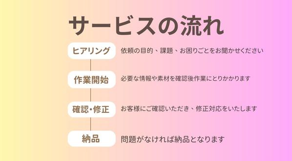 ホームページ・LPコーディング、WordPress構築いたします
