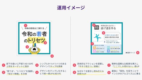 プロのWebマーケターがあなたのInstagram運用を代行し、集客に導きます