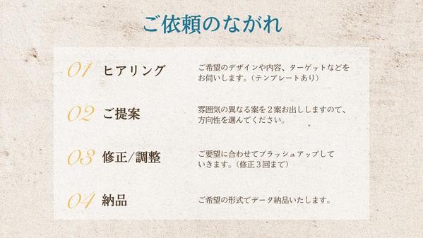 Instagram広告で集客や売り上げにつながるバナーを作成します