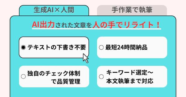 【AI活用・丸ごと対応】AI出力されたタイトル・構成・本文をリライトして納品します