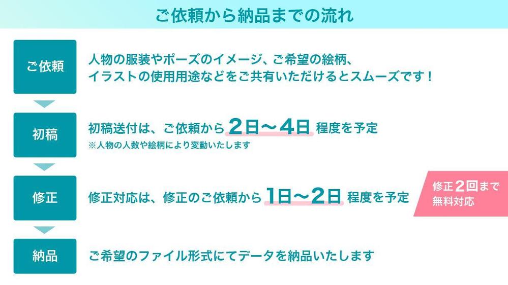 ビジネスシーンで使いやすい！提案資料・ホームページなどにお勧め｜人物イラスト描きます