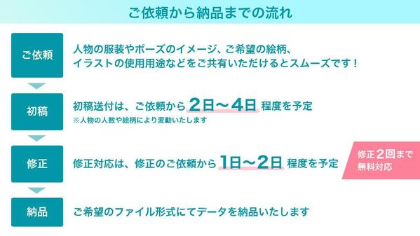 ビジネスシーンで使いやすい！提案資料・ホームページなどにお勧め｜人物イラスト描きます