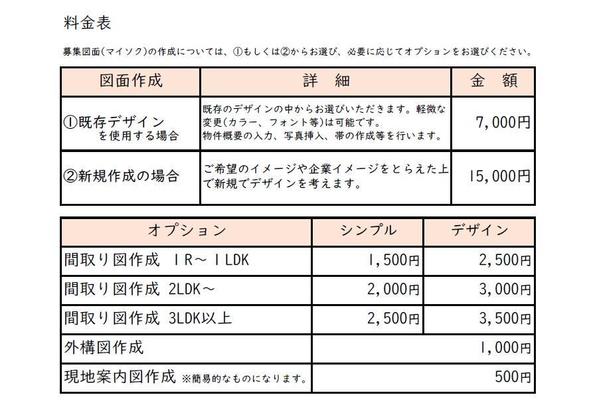 宅建士が作る「法令順守」の販売図面＆間取り図を作成します