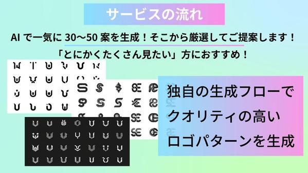 【モニター価格】AI×デザイナーで50案のシンプルロゴを提案します