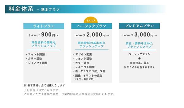 既存の資料を『伝わりやすく、伝えやすい資料』にブラッシュアップします