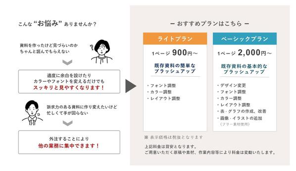 今ある資料を『見やすく伝わりやすい資料』にブラッシュアップします