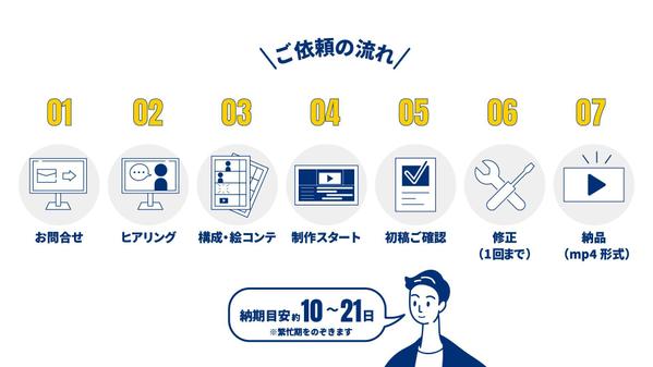 【実績公開OKの3社限定】通常10万円→1万円で採用動画作ります