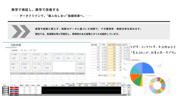 【テレアポ代行会社専門アドバイザー】初回限定11500円！テレアポ100件代行します