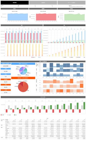 データサイエンティストによる課題整理からTableau構築します