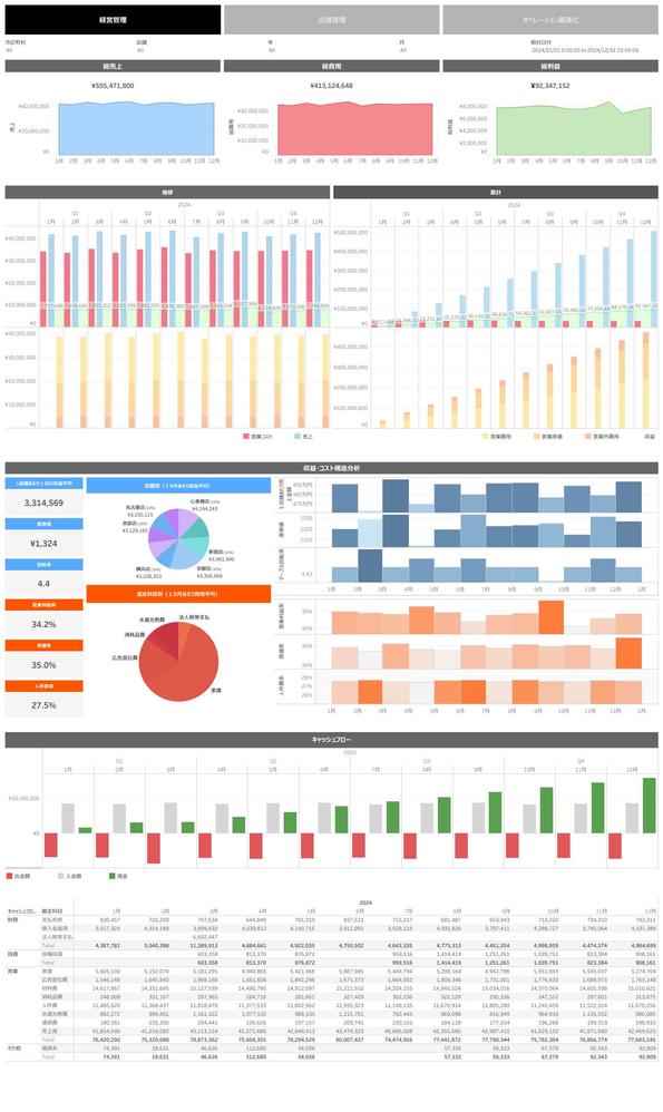 データサイエンティストによる課題整理からTableau構築します