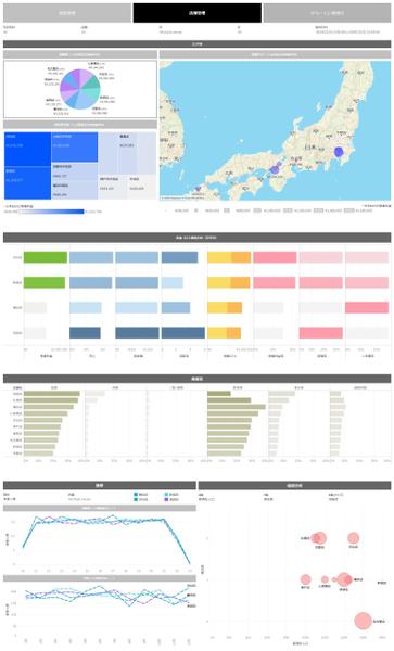 データサイエンティストによる課題整理からTableau構築します