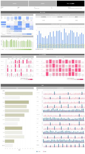 データサイエンティストによる課題整理からTableau構築します