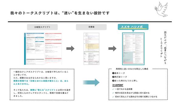 テレアポ代行会社専門アドバイザーがテレアポのトークスクリプトを作成します