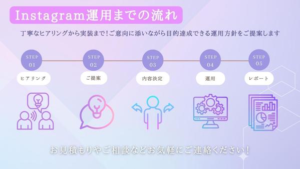 現役InstagramマーケターがSNS運用代行（画像制作、動画制作）をします