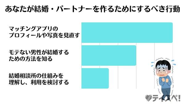 丸投げでブログ・記事本文の内容を、理解しやすいシンプルな図解にしてお渡しし
ます