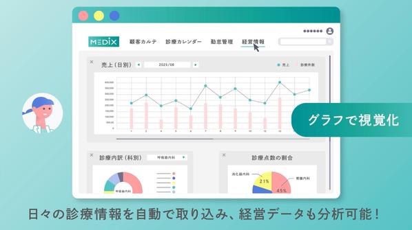 プロのイラストで、サービス紹介/会社紹介などのPR動画を制作します