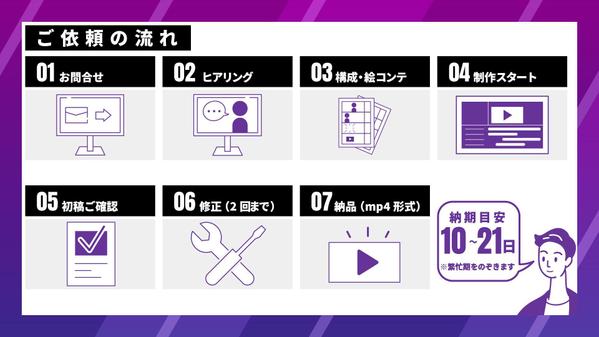 【今だけ特別価格】伝わる企業動画をプロ品質でお届けします