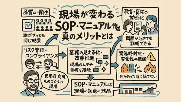 【製薬企業経験者による作成支援】理解しやすく、ミスが減る、SOPを提供します