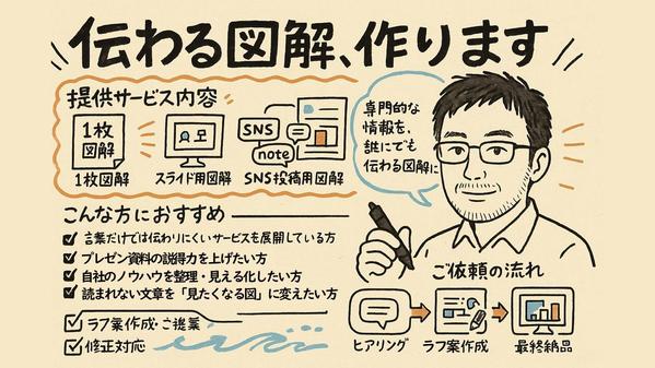 【伝わる図解、作ります】複雑な情報を、1枚で「見える化」します