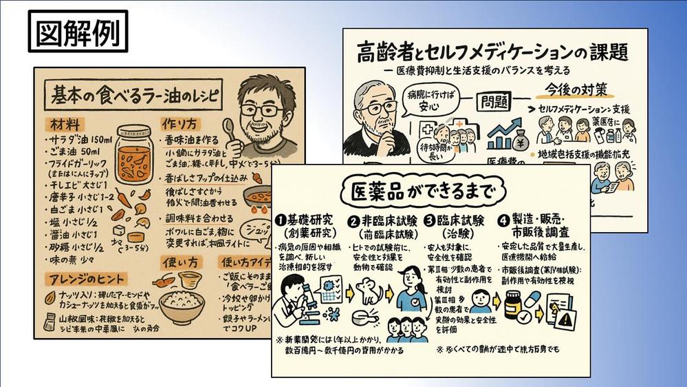 【伝わる図解、作ります】複雑な情報を、1枚で「見える化」します
