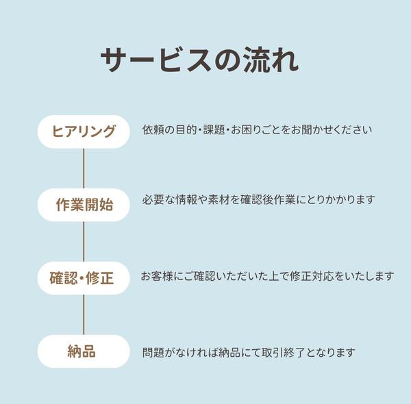 実体験・PR・エッセイ想いが伝わるやわらかな文章を、あなたの代わりに執筆します