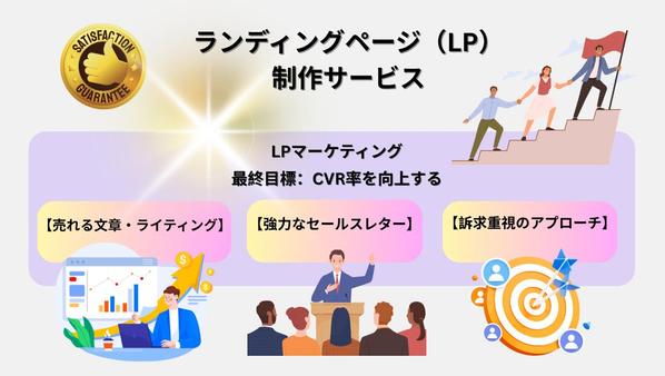 結果を出す！売れるコピーライティング特化型！ランディングページ（LP）制作します