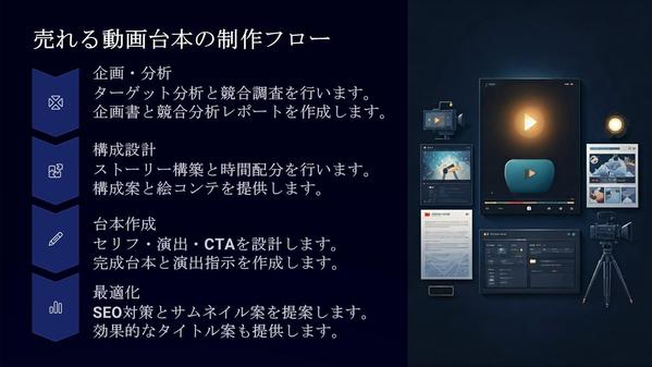 再生数UP！売れるセールス動画・YouTube台本を作成し
ます