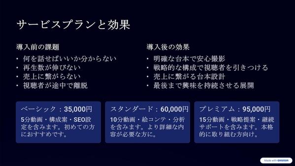 再生数UP！売れるセールス動画・YouTube台本を作成し
ます