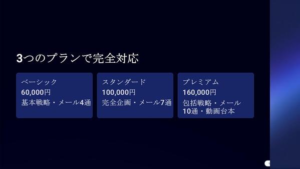 売上最大化のプロダクトローンチ企画・ライティングを包括サポートします