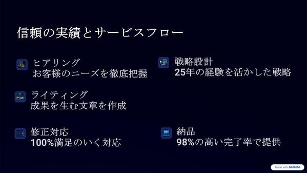 売上最大化のプロダクトローンチ企画・ライティングを包括サポートします